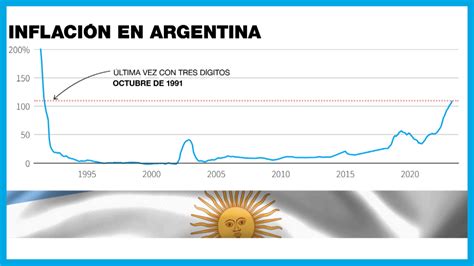 inflación argentina-1